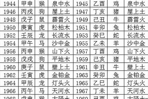 1998年 五行|1998年4月出生是什么属性的命？什么五行？